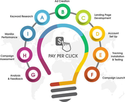 ppc marketing