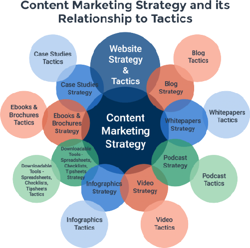 What is Content Marketing?