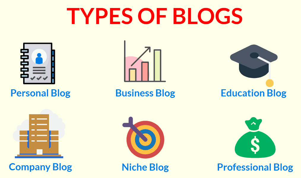 Types of Blogs