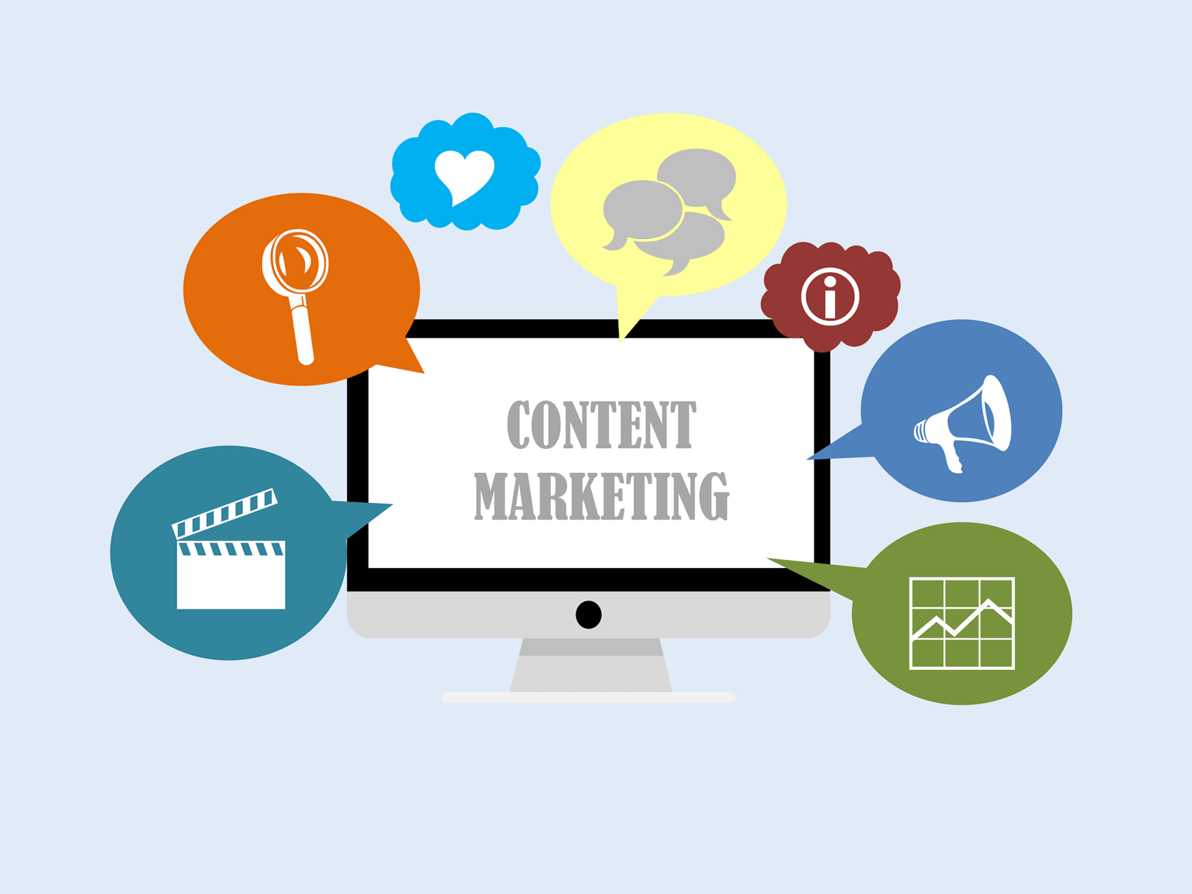 What is Content Marketing?